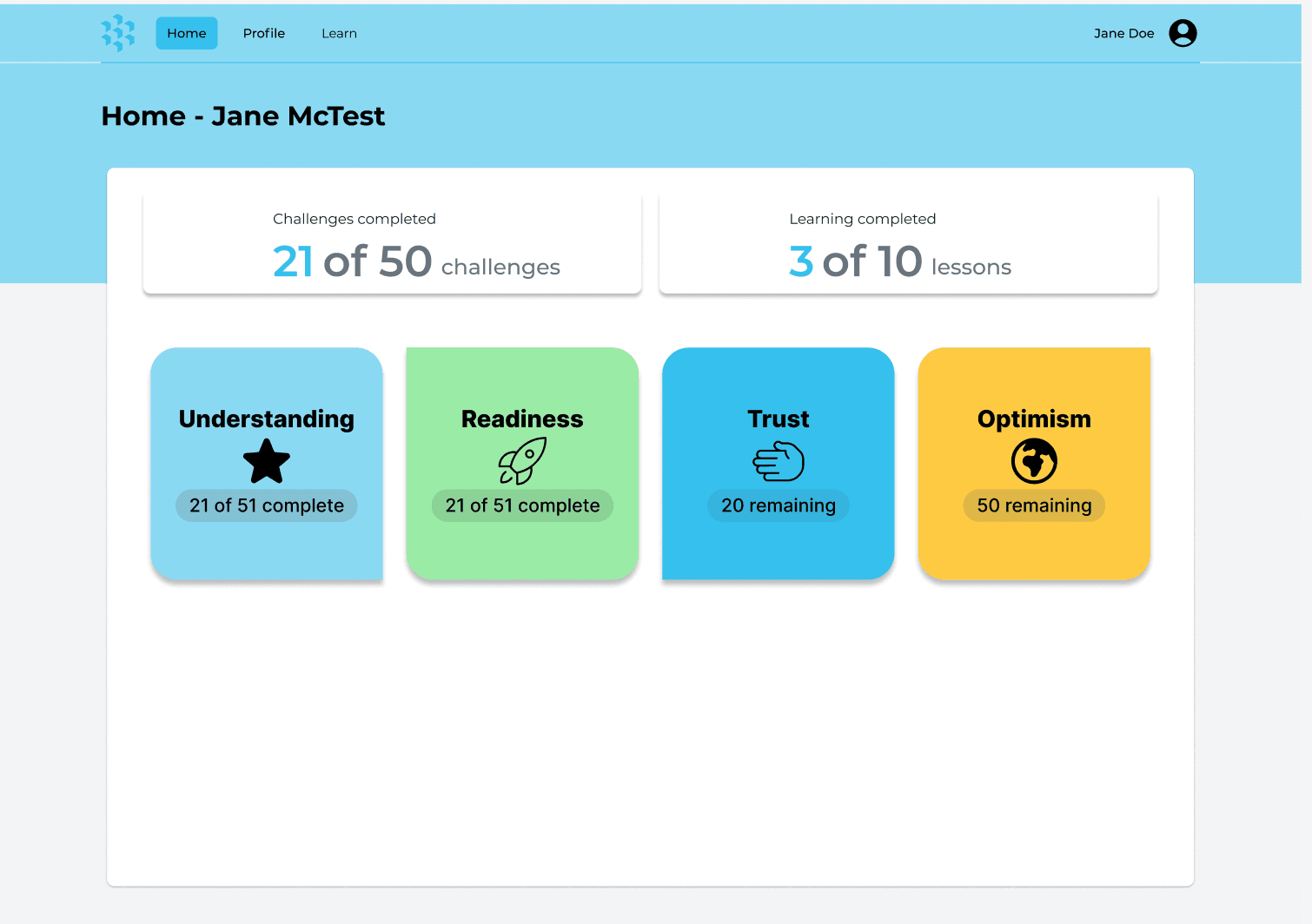 Change Mindset E-Learning Platform - Dashboard