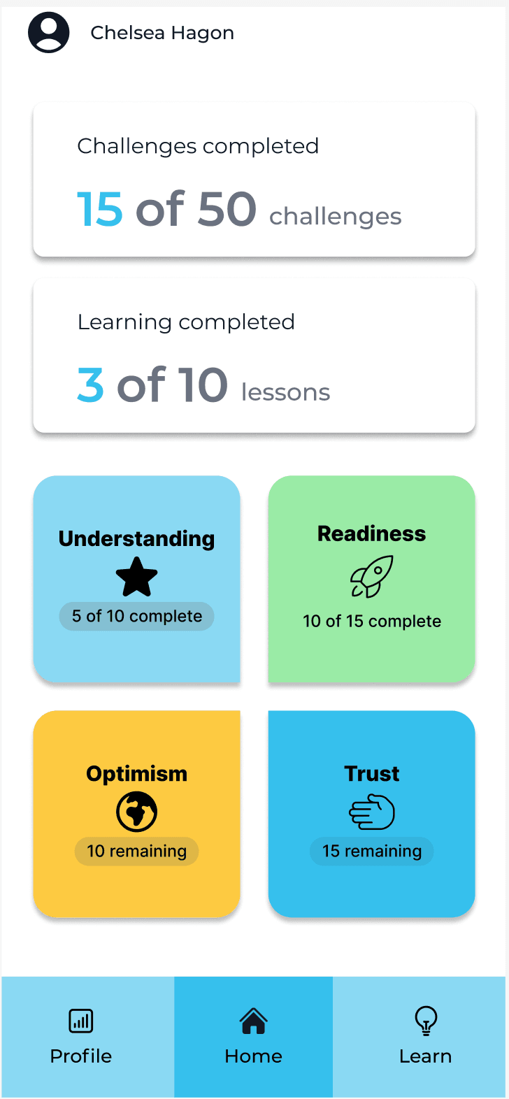 Change Mindset E-Learning Platform - Mobile View